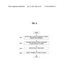 METHOD OF MANAGING SERVICE MODE OF FEMTO BASE-STATION AND ACCESS ALLOWANCE     FOR TERMINAL diagram and image