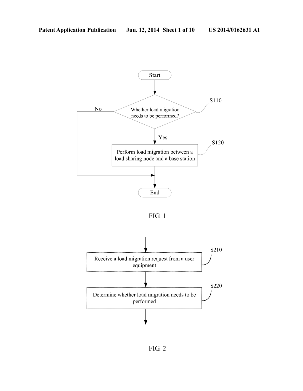 LOAD SHARING METHOD, BASE STATION, USER EQUIPMENT, LOAD SHARING NODE, AND     SYSTEM - diagram, schematic, and image 02