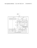 MOBILE DEVICE FOR ESTIMATING LOCATION USING PARTICLE FILTER GENERATED     BASED ON THREE-DIMENSIONAL (3D) MAGNETIC FIELD MAP AND METHOD USING SAID     MOBILE DEVICE diagram and image