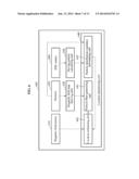 MOBILE DEVICE FOR ESTIMATING LOCATION USING PARTICLE FILTER GENERATED     BASED ON THREE-DIMENSIONAL (3D) MAGNETIC FIELD MAP AND METHOD USING SAID     MOBILE DEVICE diagram and image