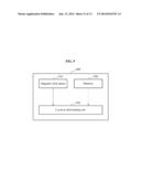 MOBILE DEVICE FOR ESTIMATING LOCATION USING PARTICLE FILTER GENERATED     BASED ON THREE-DIMENSIONAL (3D) MAGNETIC FIELD MAP AND METHOD USING SAID     MOBILE DEVICE diagram and image