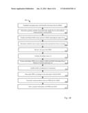 METHODS AND APPARATUS FOR PROVIDING SECURE LOGON TO A GAMING MACHINE USING     A MOBILE DEVICE diagram and image