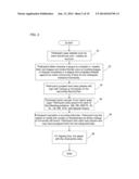 METHOD AND SYSTEM FOR FANTASY RECRUITING GAME diagram and image