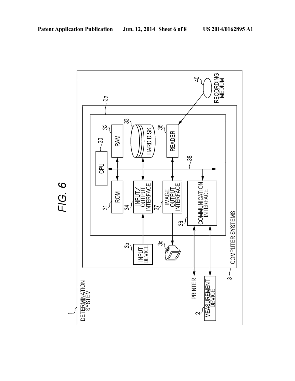 SYSTEM, COMPUTER PROGRAM AND METHOD FOR DETERMINING BEHAVIOR OF THYROID     TUMOR - diagram, schematic, and image 07