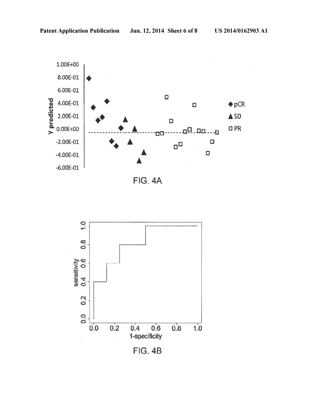 Metabolite Biomarkers For Forecasting The Outcome of Preoperative     Chemotherapy For Breast Cancer Treatment - diagram, schematic, and image 07