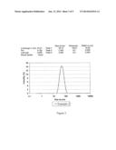 Use of nanoscale materials in a composition for preventing symptoms of     fatigue in the surface-closed structure of drive elements diagram and image