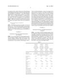 Use of nanoscale materials in a composition for preventing symptoms of     fatigue in the surface-closed structure of drive elements diagram and image