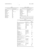 LUBRICATING OIL COMPOSITION FOR USE IN ALL TRANSMISSION SYSTEMS diagram and image