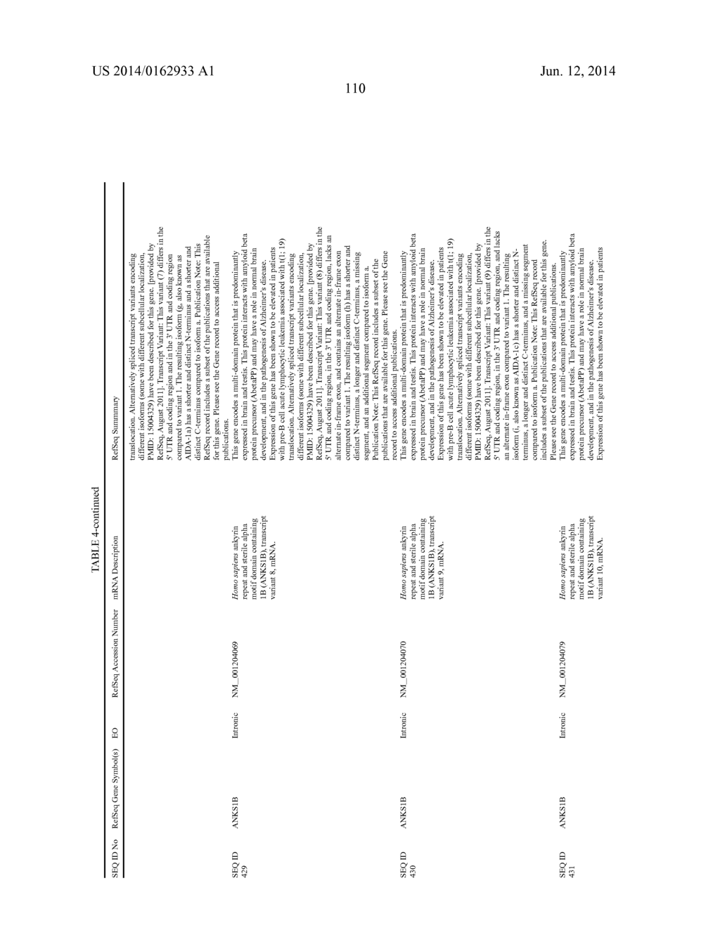 Methods and Compositions for Diagnosing, Prognosing, and Treating     Neurological Conditions - diagram, schematic, and image 115