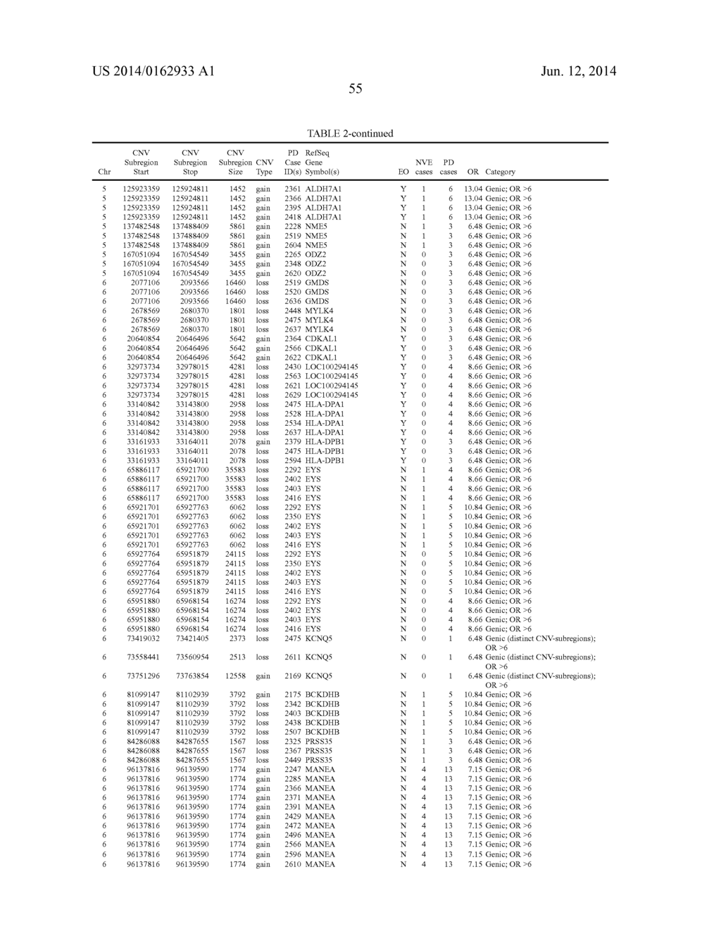 Methods and Compositions for Diagnosing, Prognosing, and Treating     Neurological Conditions - diagram, schematic, and image 60