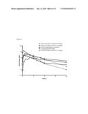 Compositions Comprising Enzyme-Cleavable Oxycodone Prodrug diagram and image