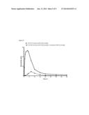 Compositions Comprising Enzyme-Cleavable Oxycodone Prodrug diagram and image