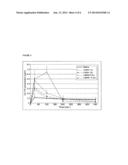 FORMULATION FOR INCREASING BIOAVAILABILITY OF NEURTURIN diagram and image