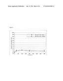 FORMULATION FOR INCREASING BIOAVAILABILITY OF NEURTURIN diagram and image