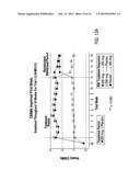 Treatment of Constipation-Predominant Irritable Bowel Syndrome diagram and image