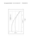 VISCOELASTIC GEL FOR DERMATOLOGICAL USE diagram and image