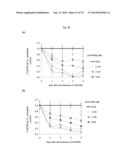 NOVEL MODULATORS OF DEVELOPMENT OF ADIPOCYTE AND CANCER CELLS diagram and image