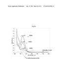 NOVEL MODULATORS OF DEVELOPMENT OF ADIPOCYTE AND CANCER CELLS diagram and image