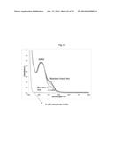 NOVEL MODULATORS OF DEVELOPMENT OF ADIPOCYTE AND CANCER CELLS diagram and image