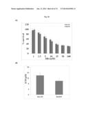 NOVEL MODULATORS OF DEVELOPMENT OF ADIPOCYTE AND CANCER CELLS diagram and image