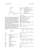 DIHYDROPYRROLO PYRIMIDINE DERIVATIVES AS MTOR INHIBITORS diagram and image