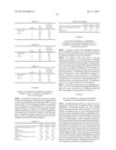 STABLE OPHTHALMIC FORMULATIONS diagram and image