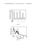 Small Molecule Xanthine Oxidase Inhibitors and Methods of Use diagram and image