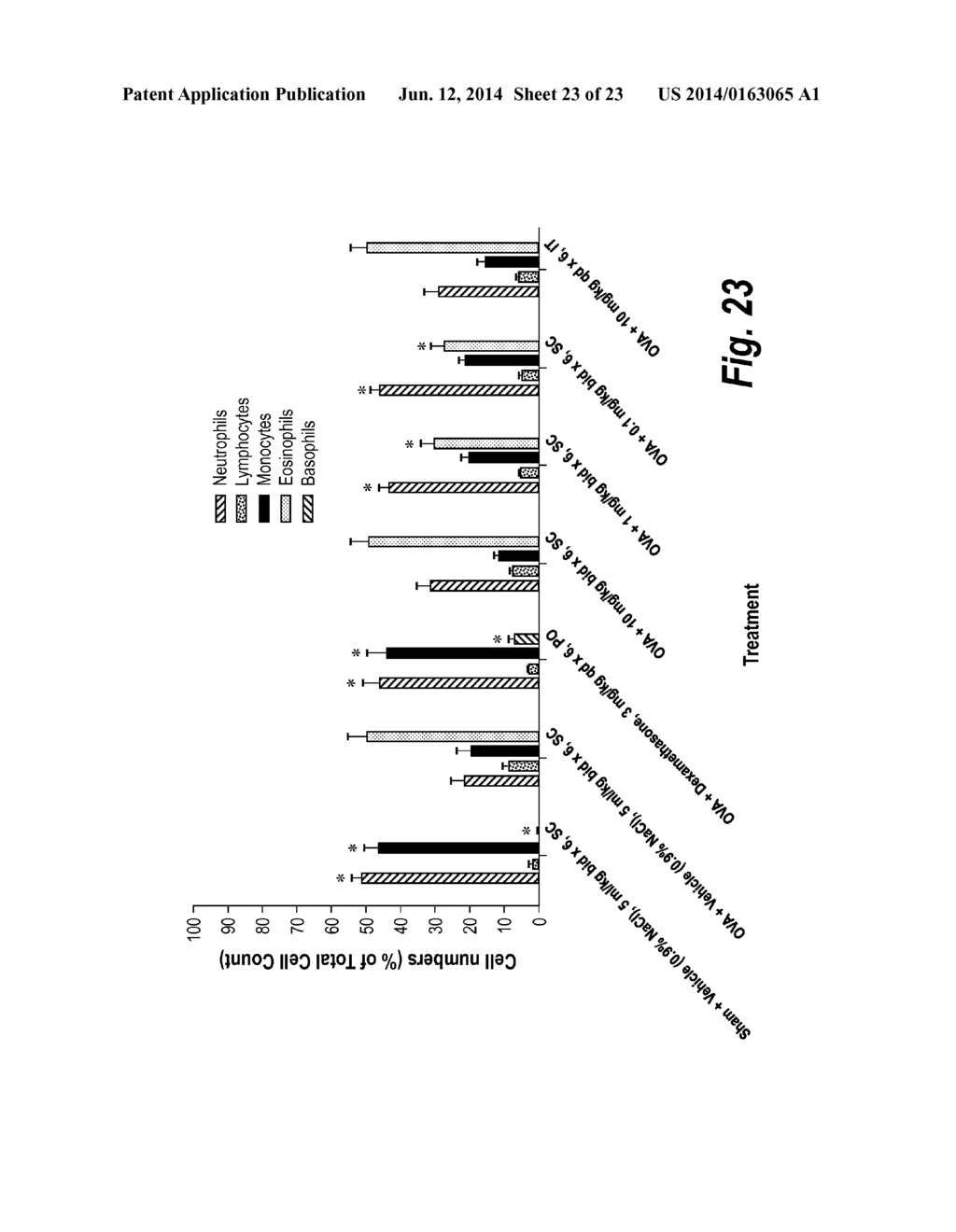 PREPARATION AND THERAPEUTIC APPLICATIONS OF (2S,     3R)-N-2-((3-PYRIDINYL)METHYL)-1-AZABICYCLO[2.2.2]OCT-3-YL)-3,5-DIFLUOROBE-    NZAMIDE - diagram, schematic, and image 24