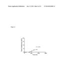 Pharmaceutical Compositions for the Treatment of CFTR Mediated Diseases diagram and image