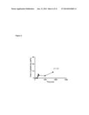 Pharmaceutical Compositions for the Treatment of CFTR Mediated Diseases diagram and image