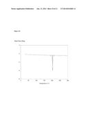 Pharmaceutical Compositions for the Treatment of CFTR Mediated Diseases diagram and image