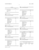 Pharmaceutical Compositions for the Treatment of CFTR Mediated Diseases diagram and image