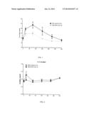 INSULIN SECRETION PROMOTING AGENTS diagram and image