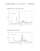 NOVEL CRYSTALLINE SALTS OF ASENAPINE diagram and image