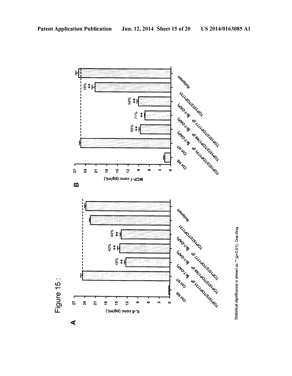 Oligonucleotide Inhibitors with Chimeric Backbone and     2-Amino-2'-Deoxyadenosine - diagram, schematic, and image 16