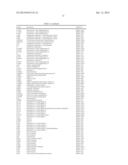 Expression Signatures of Genes and Gene Networks Associated with Skin     Aging diagram and image