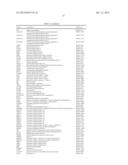 Expression Signatures of Genes and Gene Networks Associated with Skin     Aging diagram and image