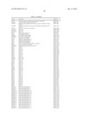 Expression Signatures of Genes and Gene Networks Associated with Skin     Aging diagram and image