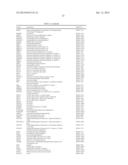 Expression Signatures of Genes and Gene Networks Associated with Skin     Aging diagram and image