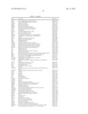 Expression Signatures of Genes and Gene Networks Associated with Skin     Aging diagram and image