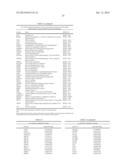 Expression Signatures of Genes and Gene Networks Associated with Skin     Aging diagram and image