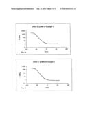 RADIATION CURABLE COATING COMPOSITION FOR OPTICAL FIBER WITH REDUCED     ATTENUATION LOSS diagram and image