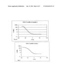 RADIATION CURABLE COATING COMPOSITION FOR OPTICAL FIBER WITH REDUCED     ATTENUATION LOSS diagram and image