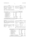 Polypropylene compounds with enhanced haptics and methods of making same diagram and image