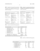 Polypropylene compounds with enhanced haptics and methods of making same diagram and image