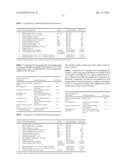 Polypropylene compounds with enhanced haptics and methods of making same diagram and image