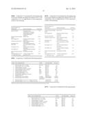 Polypropylene compounds with enhanced haptics and methods of making same diagram and image