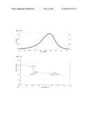 Block and Graft Copolymers of Poly(Alkylene Carbonate) and Various     Polymers diagram and image