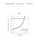 ORGANIC SEMICONDUCTOR MATERIAL diagram and image