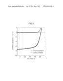 ORGANIC SEMICONDUCTOR MATERIAL diagram and image